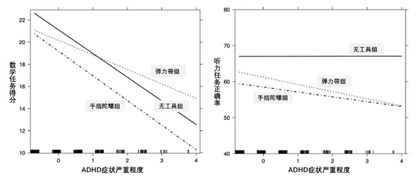 年轻人不盘串了 开始盘它了!爆火的“tangle”到底有什么魔力