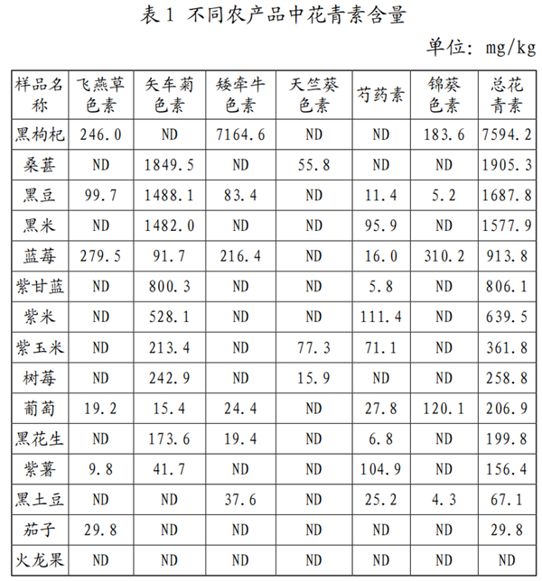 曾经的“牲口饲料” 竟是被低估的“营养王者”!每天1把好处多