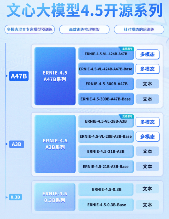 SuperCLUE多模态视觉评测榜出炉:文心4.5 Turbo并列国内第一!逼近GPT-5
