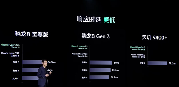 卢伟冰亲自督战打造!小米澎湃OS 3正式发布:史上最流畅丝滑