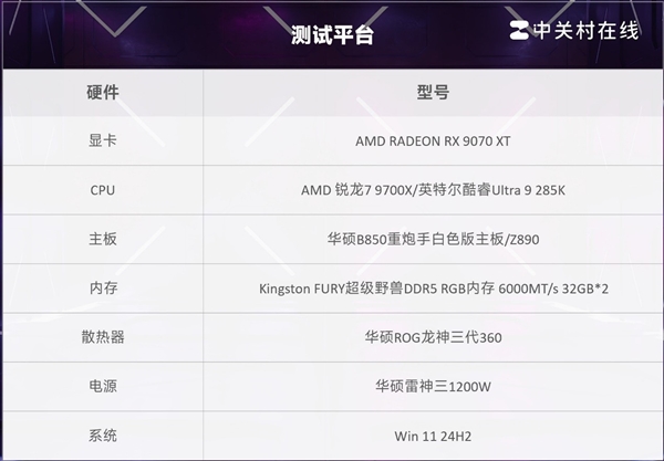 7打9帧数照样赢！锐龙7 9700X游戏对比酷睿Ultra 9 285K