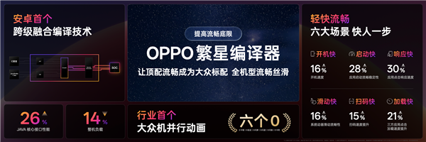 OPPO Find X9首发！ColorOS 16亮相：流畅度前所未见