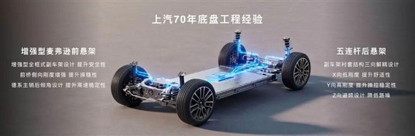 最便宜鸿蒙智行开卖 15.98万起 上汽做好爆款准备