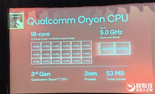 高通骁龙X2 Elite发布:Arm兼容CPU首次跨越5GHz、能效秒杀任何x86
