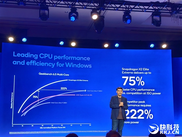 高通骁龙X2 Elite发布:Arm兼容CPU首次跨越5GHz、能效秒杀任何x86