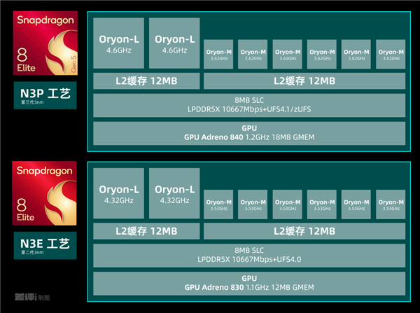 打算换手机的再等等 一大批旗舰已经在路上了