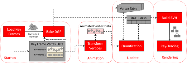 AMD下代显卡光追和动画性能大提升！官方详解将硬件级支持DGF