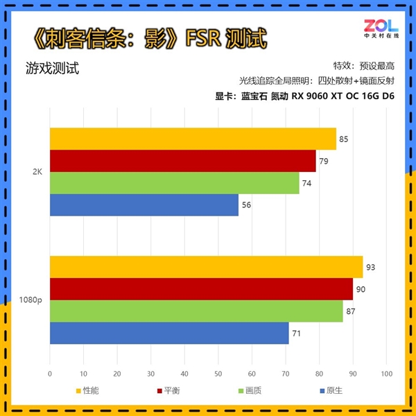 谁能被称为本代最具性价比的甜品显卡：看完秒懂