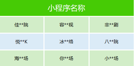 微信下架了数十部微短剧:剧情荒诞离奇、缺乏正向价值观