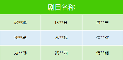 微信下架了数十部微短剧:剧情荒诞离奇、缺乏正向价值观