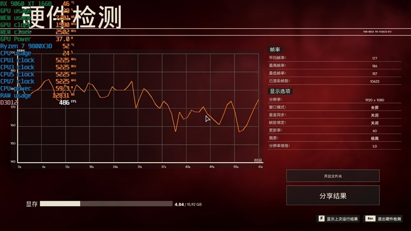 游戏性能提升显著 价格优势高达15%！RX 9060 XT 16GB vs RTX 5060 Ti对比评测
