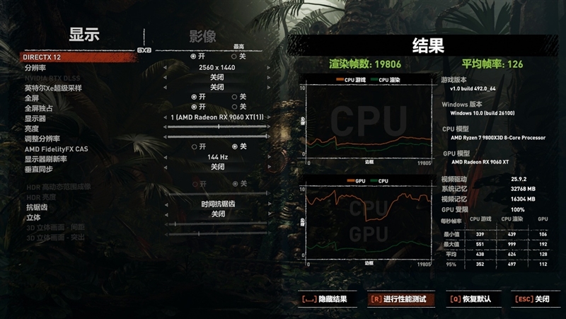 游戏性能提升显著 价格优势高达15%！RX 9060 XT 16GB vs RTX 5060 Ti对比评测