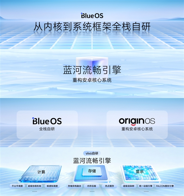 vivo X300首发!OriginOS 6发布:蓝厂最流畅OS