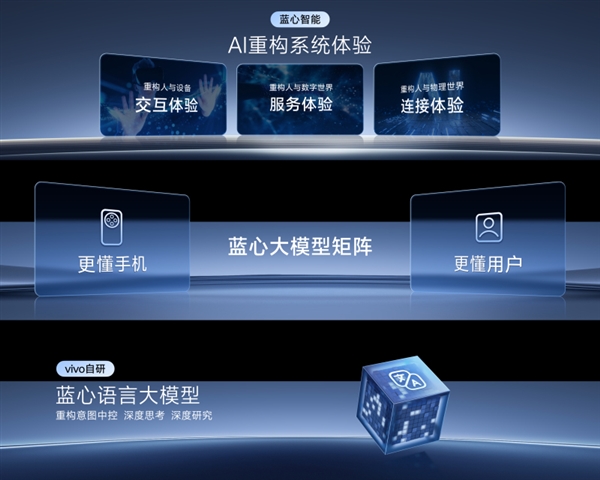 vivo X300首发!OriginOS 6发布:蓝厂最流畅OS