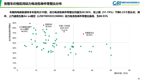 新能源车买得起 但修不起了