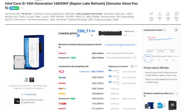 Intel 12/13/14代酷睿都在涨价！i9-12900K在韩国疯涨30%