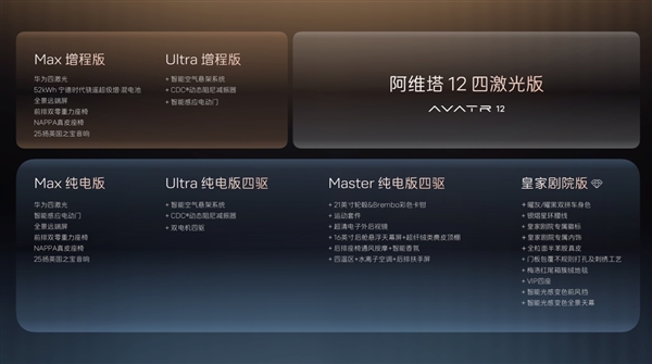 30万级豪华轿车新标杆！阿维塔12四激光版开启预售