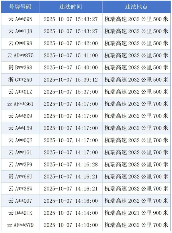 18辆车占用高速应急车道 致救护车受阻 官方处罚来了