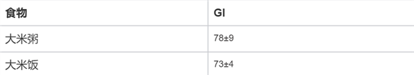 这种你以为健康的食物 实则让人血糖飙升！很多人每天都吃