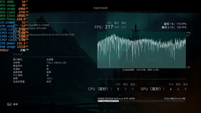 锐龙7 上市2年依旧是完美的游戏处理器!7800X3D VS. 酷睿i9-14900K