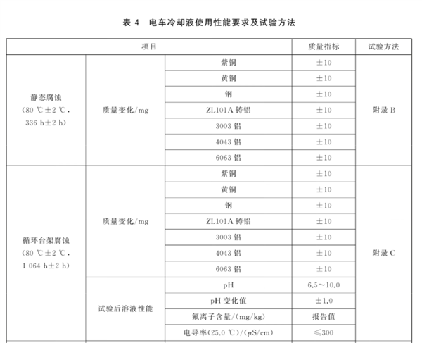 逼理想主动召回一万台MEGA 为什么是小小的冷却液