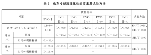 逼理想主动召回一万台MEGA 为什么是小小的冷却液