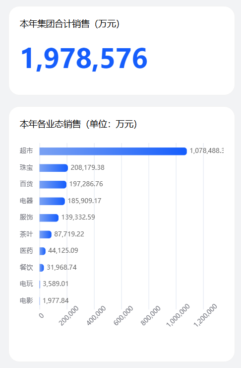 于东来：胖东来没有上市规划！