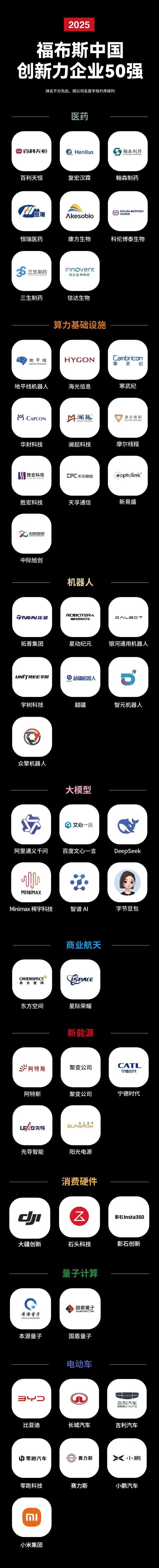 2025福布斯中国创新力企业50强发布：摩尔线程、小米、大疆上榜