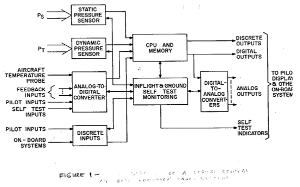 比Intel 4004更早！全球首款微处理器MP944：曾严格保密近30年