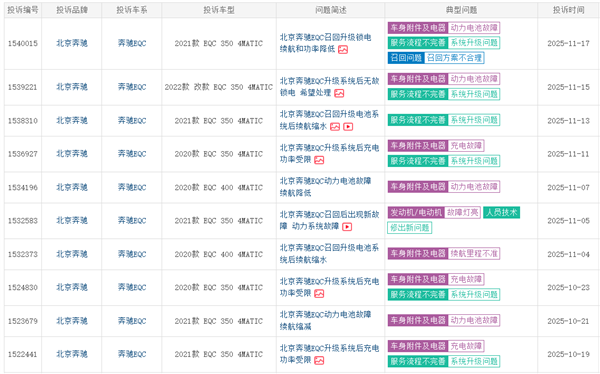 奔驰EQC遭车主集体投诉:召回升级后被锁电 续航缩水
