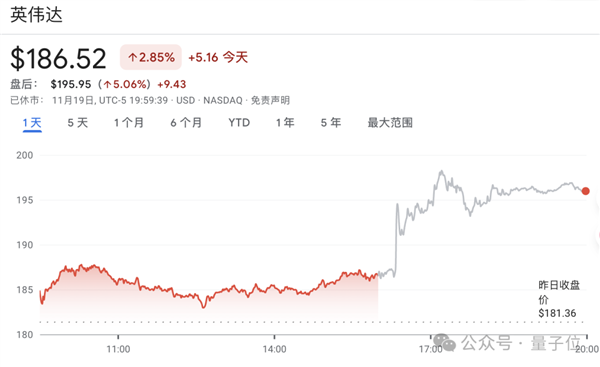 英伟达耀眼业绩打飞“AI泡沫” 黄仁勋：云端GPU卖光了