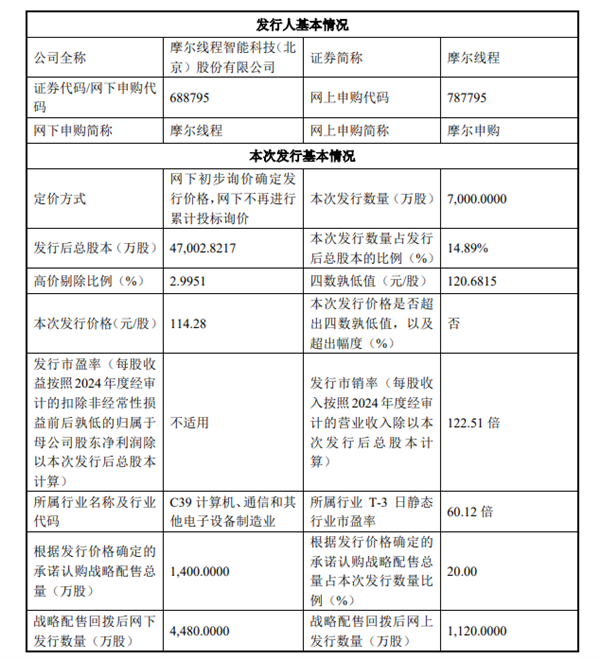 国产GPU第一股来了！摩尔线程下周一启动申购