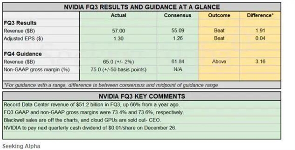 Blackwell 量产 AI芯片美国造真能行吗