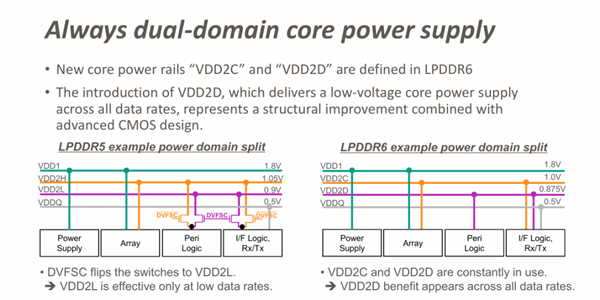 内存疯狂涨价的理由 又多了一个