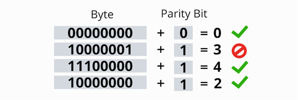 内存疯狂涨价的理由 又多了一个