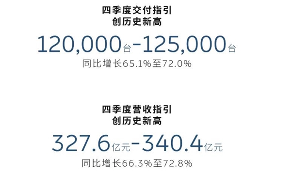 蔚来汽车 比任何时候都接近盈利