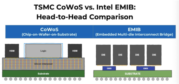 英特尔异动拉涨！知名分析师称公司有望拿下苹果芯片订单