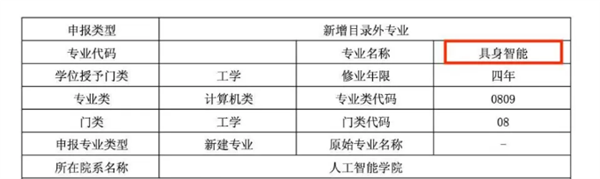 联合华为培养！上海交大全球首设具身智能本科专业