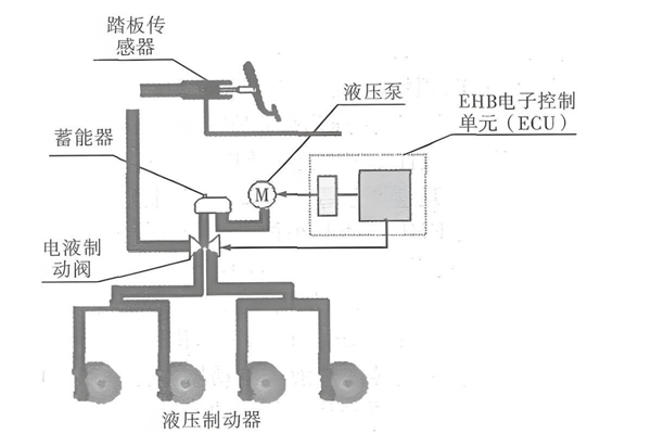明年开始 你的刹车会迎来一波史诗级更新