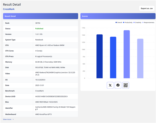 AMD入门移动APU锐龙AI 5 430现身:性能提升19%!