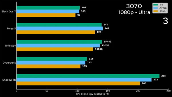 CPU风冷魔改成显卡水冷：GTX 960性能大增17%！