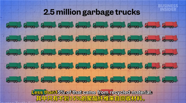 用了几十年的聚酯纤维:是怎么在互联网塌房的