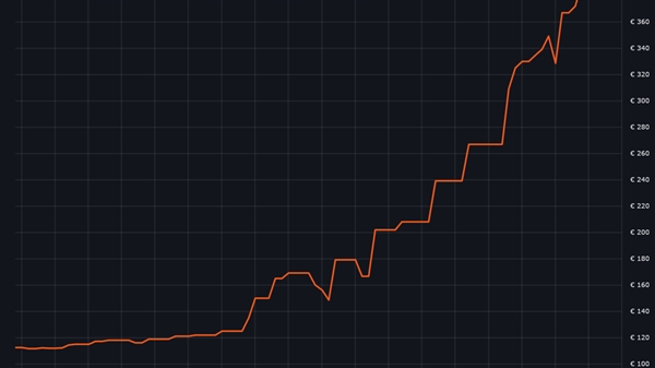 内存仨月涨价3倍!AMD AM4老平台枯木逢春