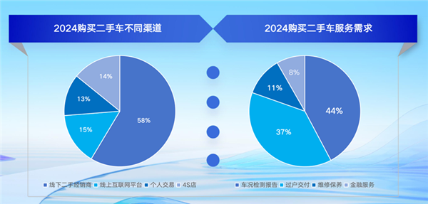 怎么这么多年了 国内二手车还是这副德行?