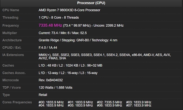 不可思议：锐龙7 9800X3D成功超频7335MHz！创下新世界记录 锐龙7 9800X3D成功超频7335MHz 第2张