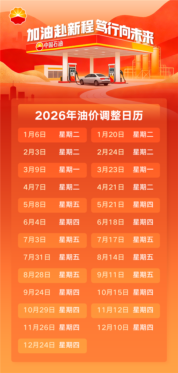 车主快收藏！2026全年油价调整时间表出炉：1月6日迎首次调整 2026全年油价调整时间表出炉 第1张