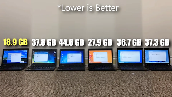 windows家族六款操作系统大比武！谁能笑到最后？结局意外！ windows家族六款操作系统大比武 第3张