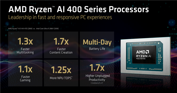 频率全线增长!AMD锐龙AI 400系列正式发布:首次迎来台式机版本