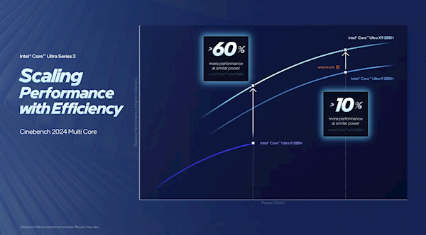 Intel正式发布首款18A制程Panther Lake处理器,游戏性能媲美独显!14款型号规格一览 Intel Panther Lake处理器 第4张 Intel正式发布首款18A制程Panther Lake处理器,游戏性能媲美独显!14款型号规格一览 Intel Panther Lake处理器 第4张