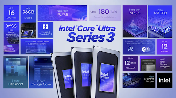 Intel正式发布首款18A制程Panther Lake处理器,游戏性能媲美独显!14款型号规格一览 Intel Panther Lake处理器 第3张 Intel正式发布首款18A制程Panther Lake处理器,游戏性能媲美独显!14款型号规格一览 Intel Panther Lake处理器 第3张
